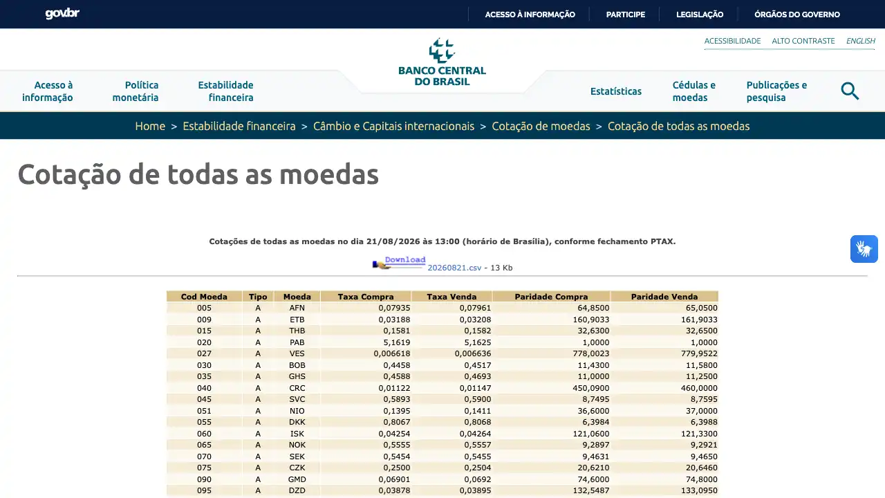 Banco Central do Brasil (BCB) / Cotações