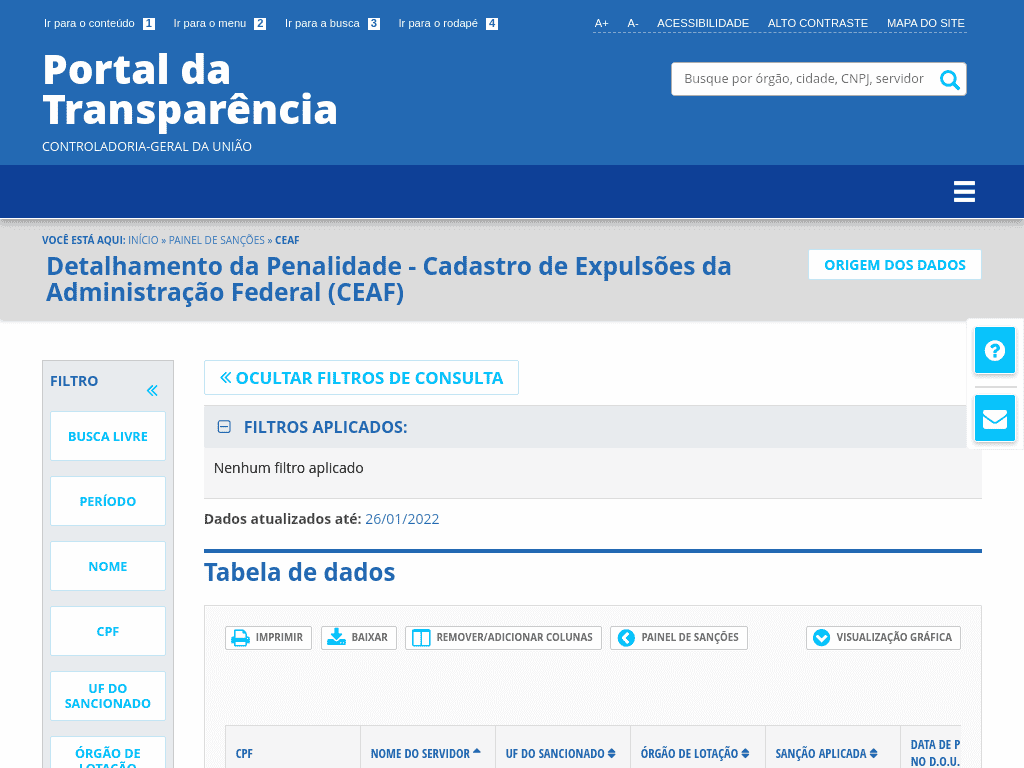 Portal da Transparência / Cadastro de Expulsões da Administração Federal (CEAF)